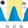 Willets Point tide chart for Sunday, September 21, 2025