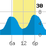 Willets Point tide chart for Tuesday, September 30, 2025