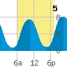Willets Point tide chart for Friday, September 5, 2025