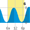 Willets Point tide chart for Saturday, September 6, 2025