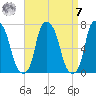 Willets Point tide chart for Sunday, September 7, 2025