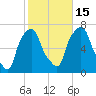 Willets Point tide chart for Wednesday, October 15, 2025