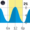 Willets Point tide chart for Tuesday, October 21, 2025
