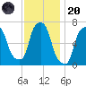 Willets Point tide chart for Thursday, November 20, 2025