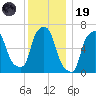 Willets Point tide chart for Friday, December 19, 2025