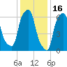 Willets Point tide chart for Friday, January 16, 2026