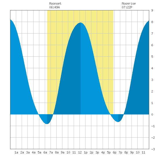 Willets Point tide chart for Wednesday, March 4, 2026
