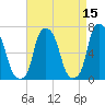 Willets Point tide chart for Wednesday, April 15, 2026