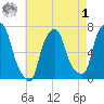 Willets Point tide chart for Friday, May 1, 2026