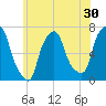 Willets Point tide chart for Saturday, May 30, 2026