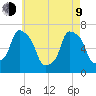 Willets Point tide chart for Saturday, May 9, 2026