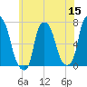 Willets Point tide chart for Monday, June 15, 2026