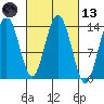 William Henry Bay tide chart for Saturday, March 13, 2021