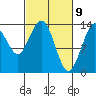 William Henry Bay tide chart for Tuesday, March 9, 2021