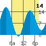 William Henry Bay tide chart for Wednesday, April 14, 2021