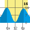 William Henry Bay tide chart for Wednesday, June 16, 2021