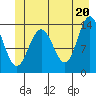 William Henry Bay tide chart for Sunday, June 20, 2021