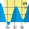 William Henry Bay tide chart for Wednesday, June 23, 2021