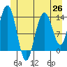 William Henry Bay tide chart for Saturday, June 26, 2021