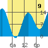 William Henry Bay tide chart for Wednesday, June 9, 2021