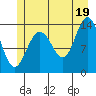 William Henry Bay tide chart for Monday, July 19, 2021