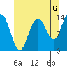 William Henry Bay tide chart for Friday, August 6, 2021