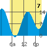 William Henry Bay tide chart for Saturday, August 7, 2021