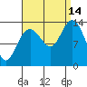William Henry Bay tide chart for Tuesday, September 14, 2021