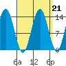 William Henry Bay tide chart for Tuesday, September 21, 2021