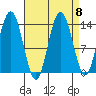 William Henry Bay tide chart for Wednesday, September 8, 2021