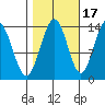 William Henry Bay tide chart for Sunday, October 17, 2021