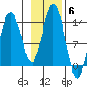 William Henry Bay tide chart for Saturday, November 6, 2021