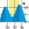 William Henry Bay tide chart for Tuesday, November 9, 2021