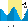 William Henry Bay tide chart for Monday, March 14, 2022