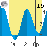 William Henry Bay tide chart for Sunday, May 15, 2022