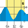 William Henry Bay tide chart for Friday, May 6, 2022
