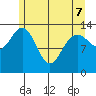 William Henry Bay tide chart for Saturday, May 7, 2022