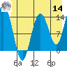 William Henry Bay tide chart for Tuesday, June 14, 2022