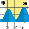 William Henry Bay tide chart for Wednesday, July 20, 2022