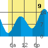 William Henry Bay tide chart for Saturday, July 9, 2022
