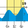 William Henry Bay tide chart for Friday, August 19, 2022
