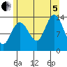 William Henry Bay tide chart for Friday, August 5, 2022