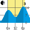 William Henry Bay tide chart for Saturday, September 3, 2022