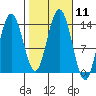 William Henry Bay tide chart for Tuesday, October 11, 2022