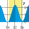 William Henry Bay tide chart for Friday, October 7, 2022