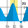 William Henry Bay tide chart for Wednesday, December 21, 2022
