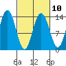 William Henry Bay tide chart for Friday, March 10, 2023