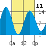 William Henry Bay tide chart for Saturday, March 11, 2023
