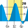 William Henry Bay tide chart for Monday, March 20, 2023