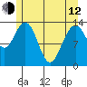 William Henry Bay tide chart for Friday, May 12, 2023
